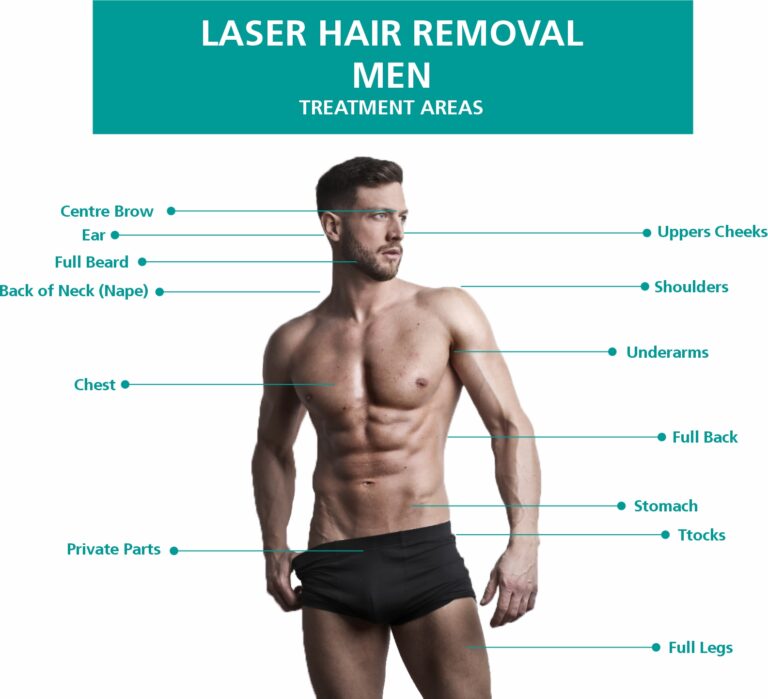 Laser Hair Treatment Men