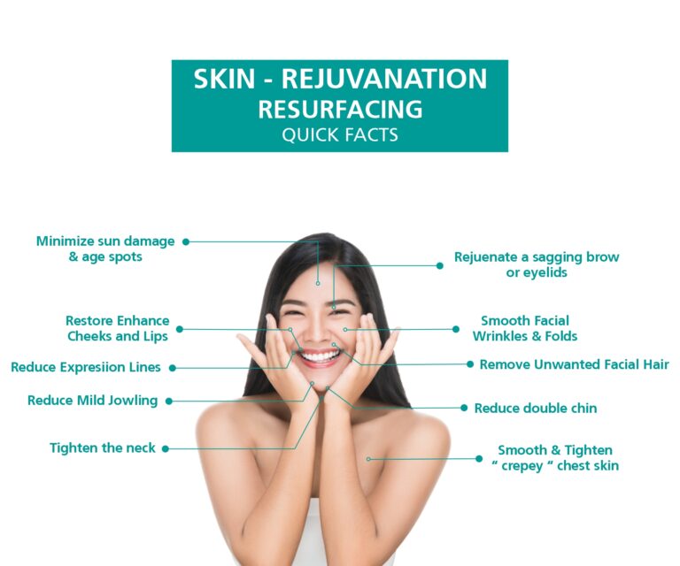 Skin rejuvenation resurfacing